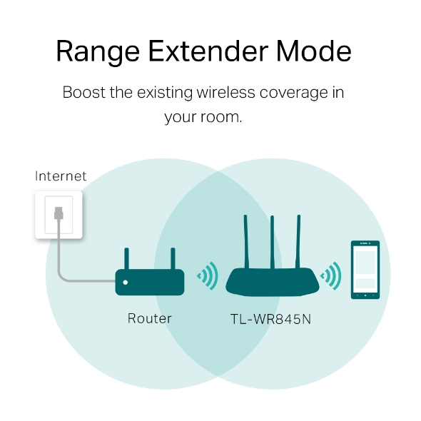 TL-WR845N 300Mbps Wireless N Router
